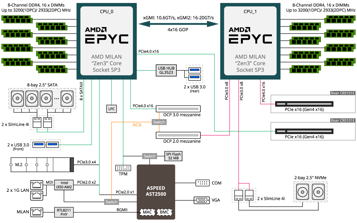 R182-Z91 Block Diagram